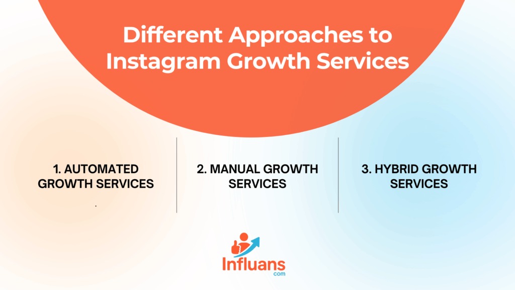 best Instagram growth services