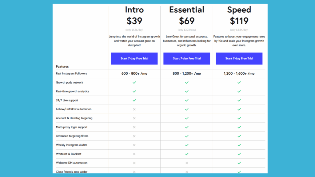 Best Instagram Growth Services