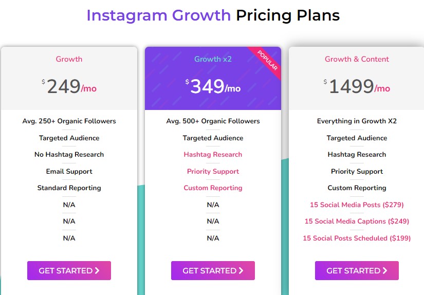 Ampfluence pricing