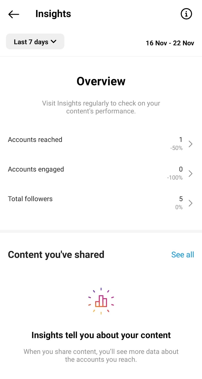 Instagram insights feature