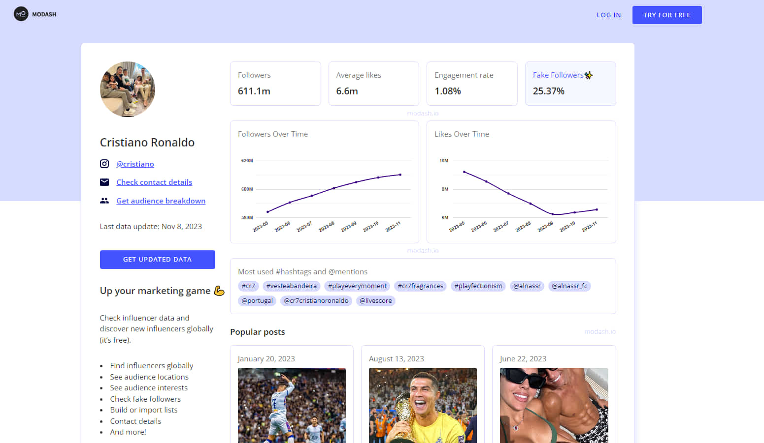 Instagram fake follower check free - Analyzing the data