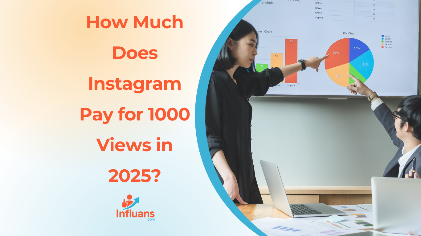 How Much Does Instagram Pay for 1000 Views in 2025?